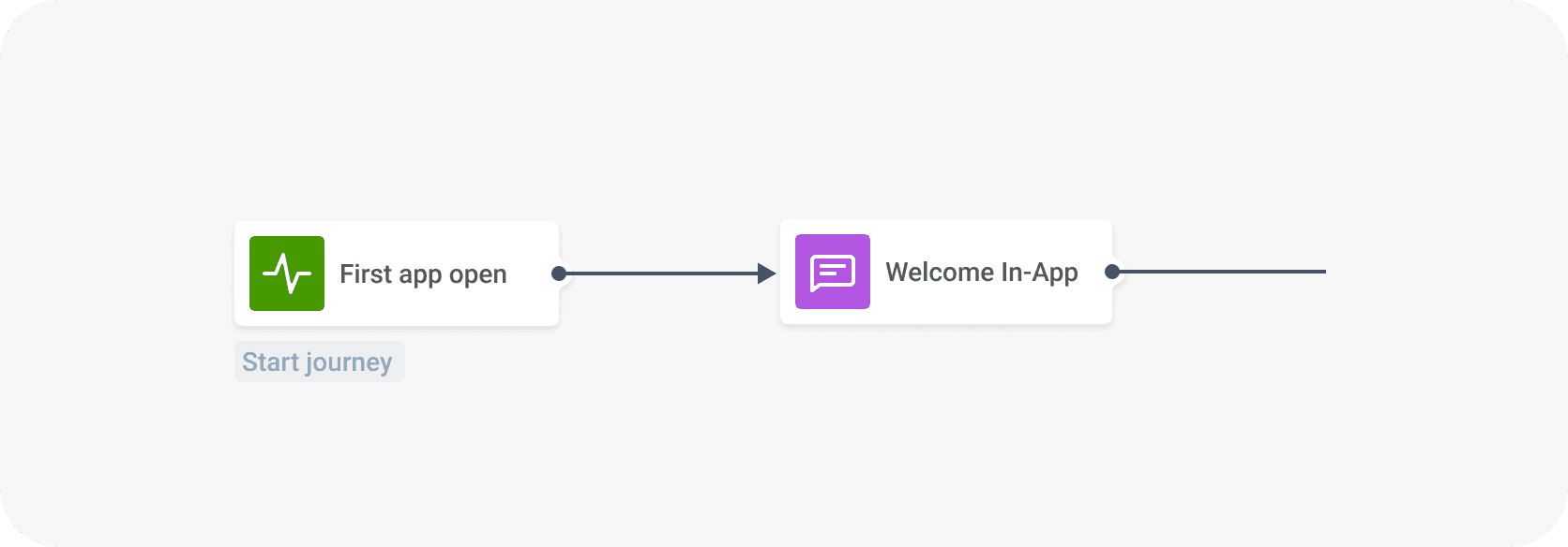 Campaign made with Pushwoosh Customer Journey Builder